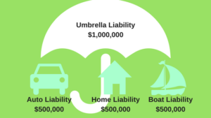 What is a Personal Liability Umbrella?