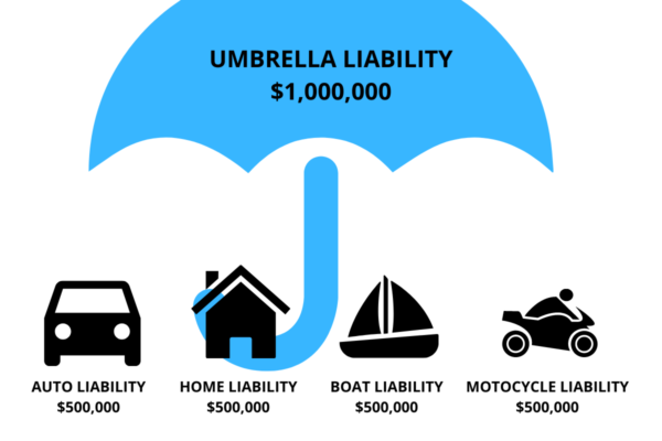 What is a Personal Liability Umbrella? - JBLB Insurance Group ...